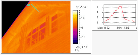 Termografi bilde fra hus